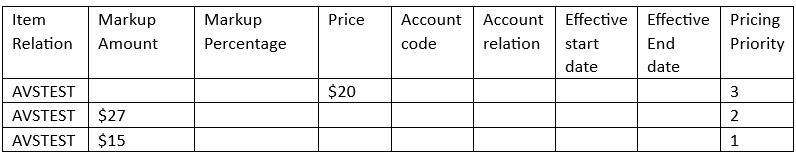 Advanced Pricing Processing