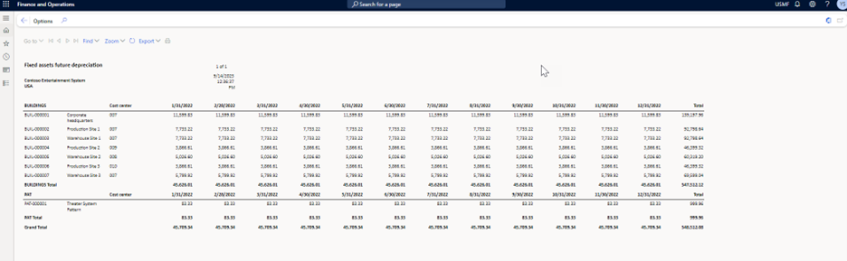 Fixed Assets Future Depreciation Report
