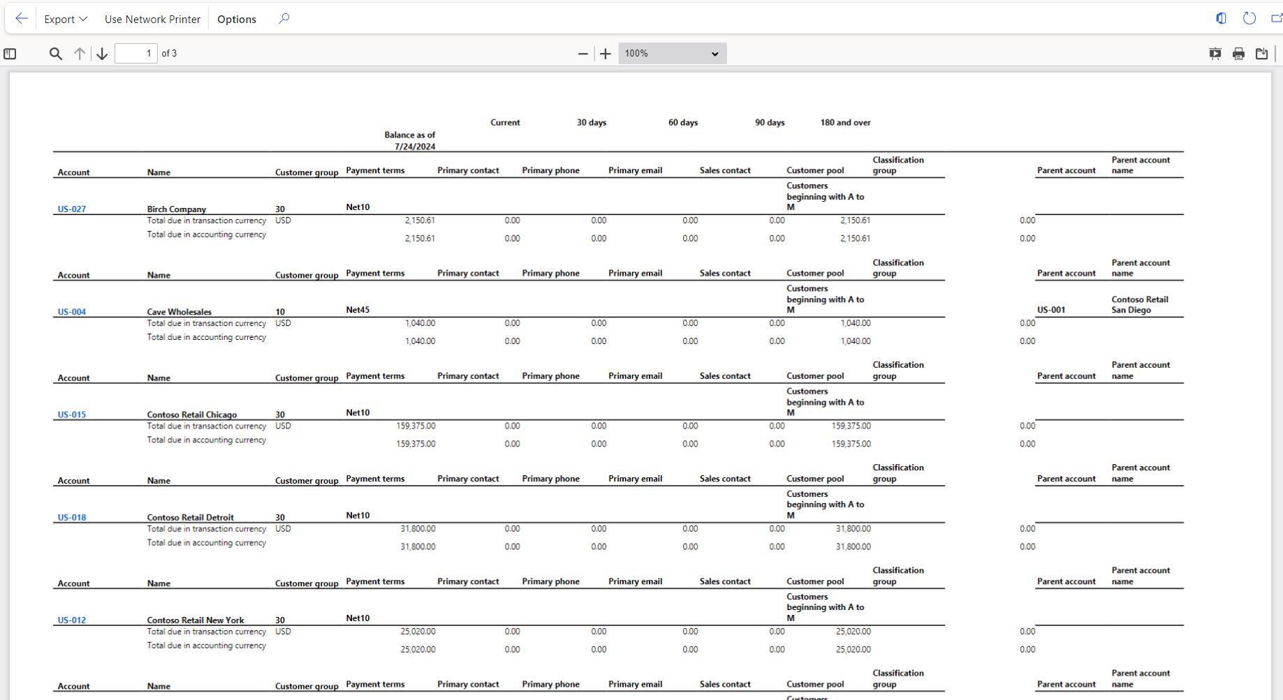 Customer Aging Report Summary
